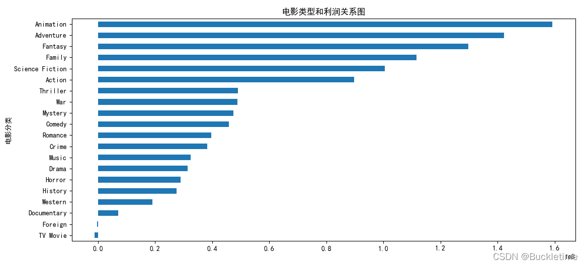 电影数据分析报告 电影 数据分析_数据分析_04