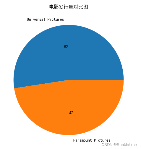 电影数据分析报告 电影 数据分析_数据分析_05