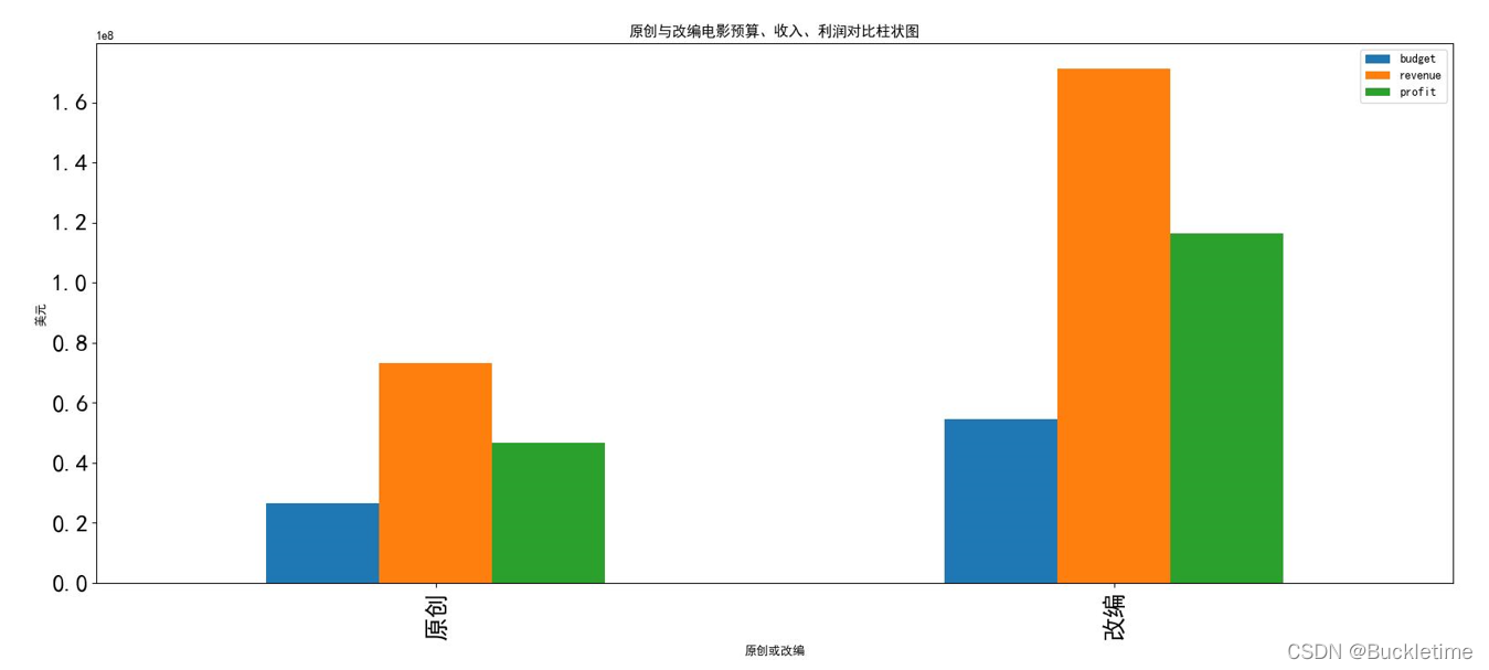 电影数据分析报告 电影 数据分析_数据挖掘_07