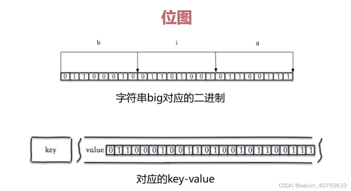 redission是什么意思中文 rediscover是什么意思中文翻译_redis_03