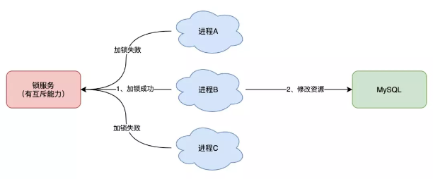 redis联表查询的缓存方案 redis联锁_redis联表查询的缓存方案