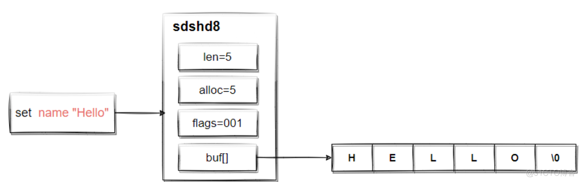 redis几种数据类型特点 redis数据类型及特点_redis_05