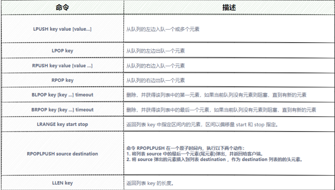 redis几种数据类型特点 redis数据类型及特点_java_09