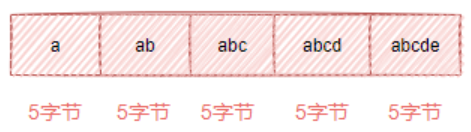 redis几种数据类型特点 redis数据类型及特点_Redis_10