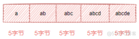 redis几种数据类型特点 redis数据类型及特点_java_10