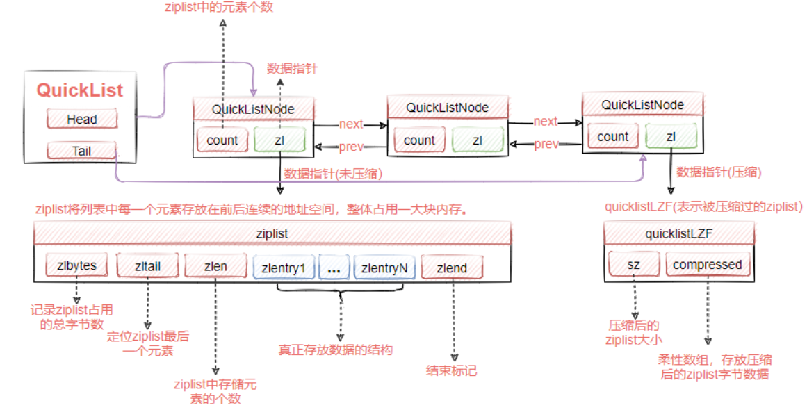 redis几种数据类型特点 redis数据类型及特点_java_12