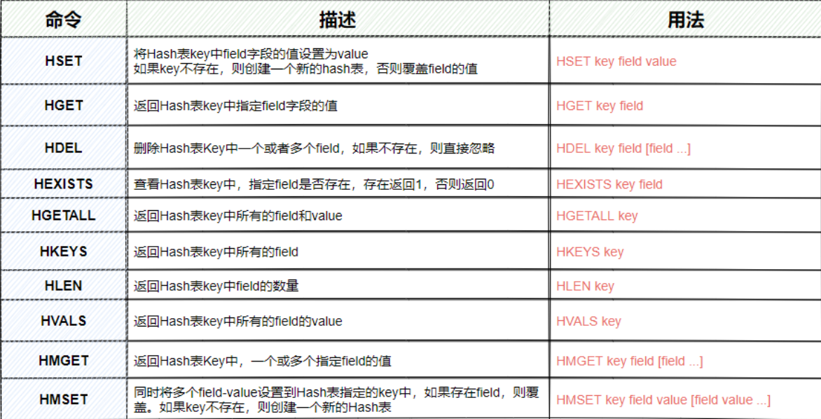 redis几种数据类型特点 redis数据类型及特点_redis几种数据类型特点_18