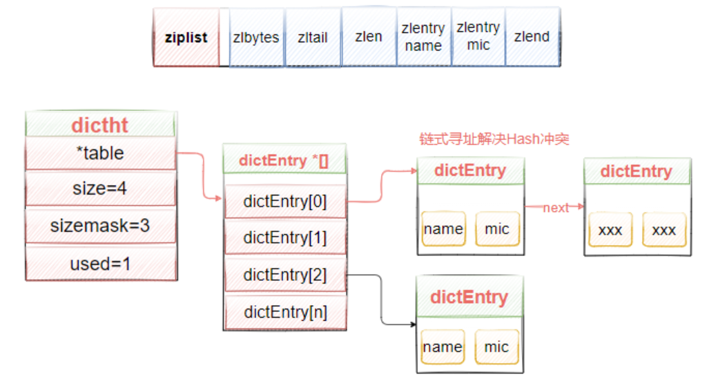 redis几种数据类型特点 redis数据类型及特点_java_19