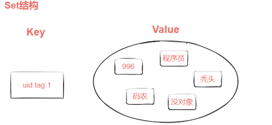 redis几种数据类型特点 redis数据类型及特点_redis几种数据类型特点_20