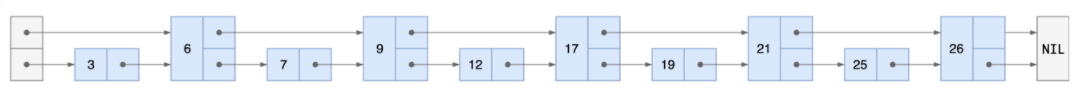 redis几种数据类型特点 redis数据类型及特点_Redis_28