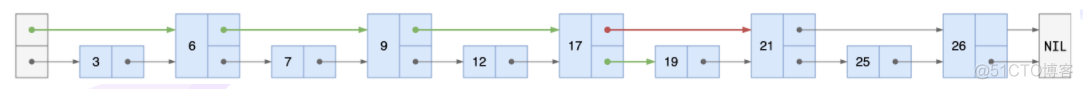 redis几种数据类型特点 redis数据类型及特点_Redis_29