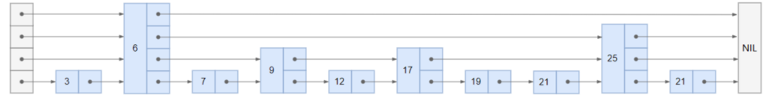 redis几种数据类型特点 redis数据类型及特点_Redis_33