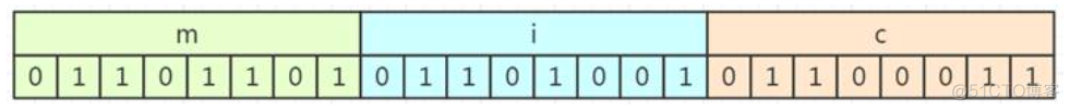 redis几种数据类型特点 redis数据类型及特点_redis_34