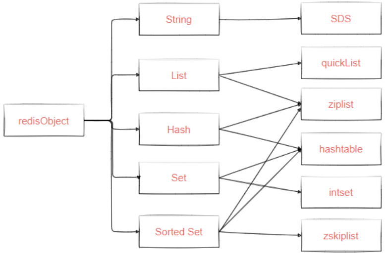 redis几种数据类型特点 redis数据类型及特点_搜索_35