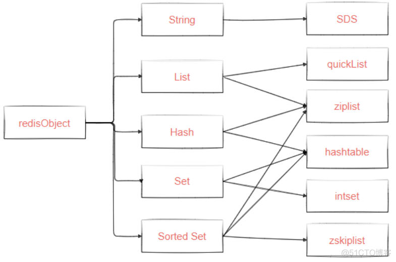 redis几种数据类型特点 redis数据类型及特点_redis_35