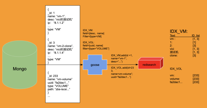 redis检索数据 redis 全文检索功能_redis_03