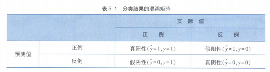 r语言cox回归多分类变量 r语言多分类逻辑回归_Powered by 金山文档_40