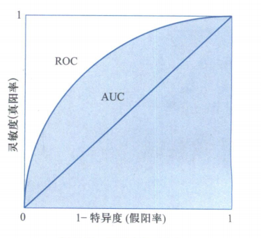 r语言cox回归多分类变量 r语言多分类逻辑回归_r语言_45