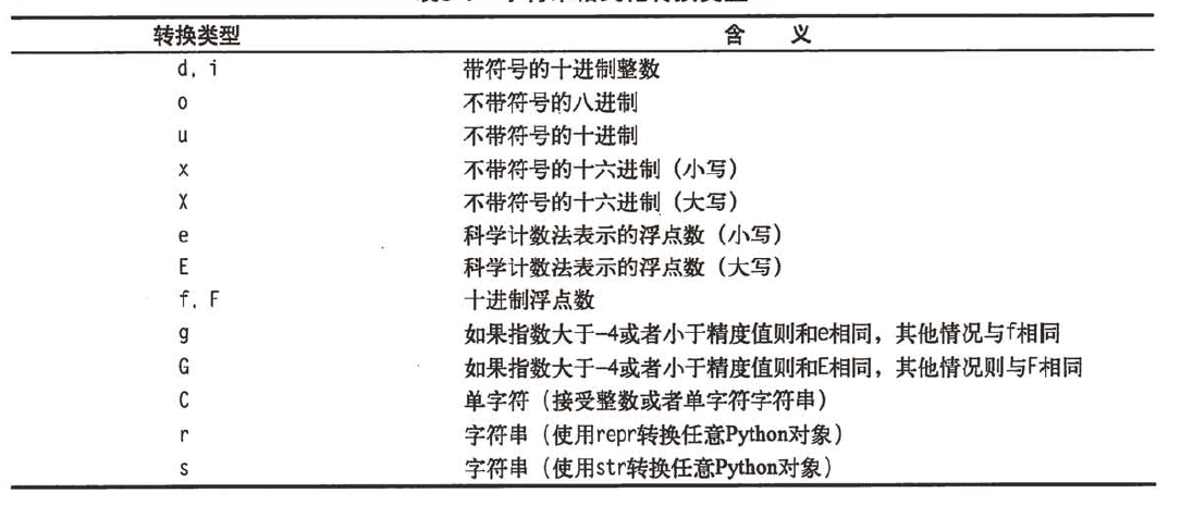 python字符串中的元素 python字符串的值_字符串