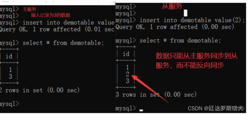 MySQL 读写分离部署 mysql读写分离架构_MySQL 读写分离部署_08