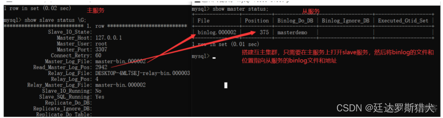 MySQL 读写分离部署 mysql读写分离架构_数据_09