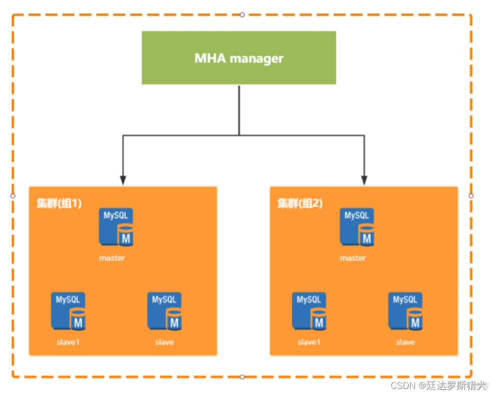 MySQL 读写分离部署 mysql读写分离架构_MySQL 读写分离部署_14