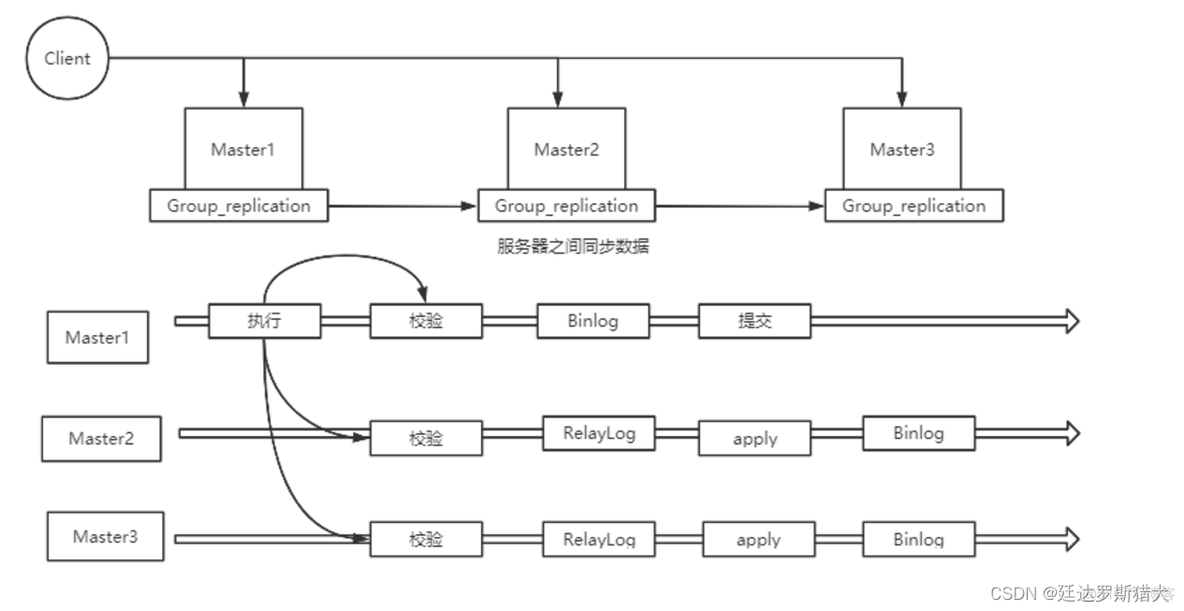 MySQL 读写分离部署 mysql读写分离架构_MySQL_15