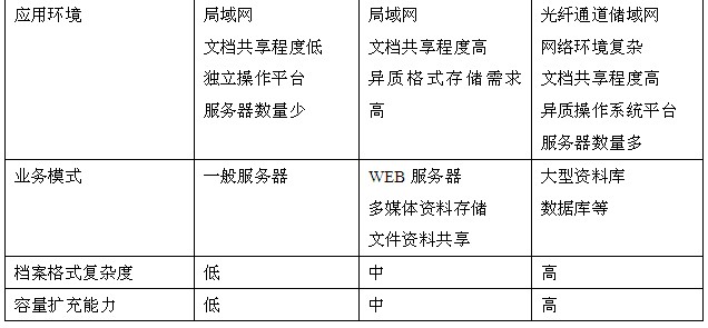 视频流 存储架构是什么 视频流存储和块存储_视频流 存储架构是什么_02