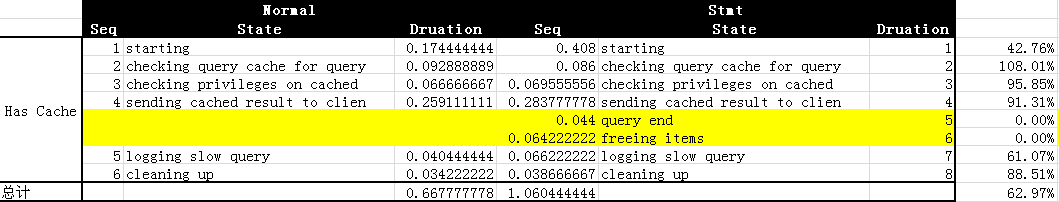 mysql批处理语法 mysql批处理效率_变量绑定_07