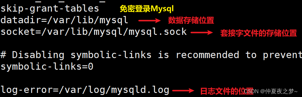 mysql数据库存储类型 mysql数据存储结构是什么_服务端_04