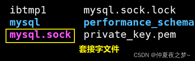 mysql数据库存储类型 mysql数据存储结构是什么_mysql数据库存储类型_07