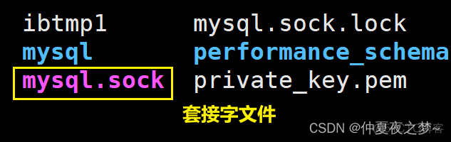 mysql数据库存储类型 mysql数据存储结构是什么_mysql数据库存储类型_07