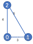 vrp python vrp Python包_Source_11