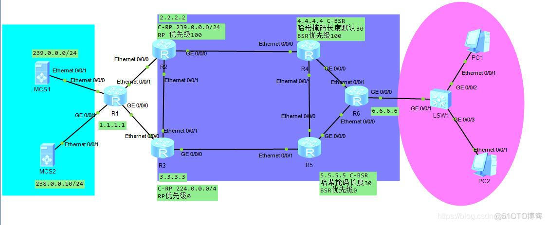 bs架构erp安全锁 bs erp_BSR