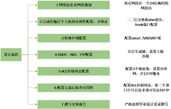 中小型网络架构包括 中小型网络组建_网络_02