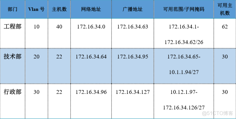 中小型网络架构包括 中小型网络组建_交换机_04