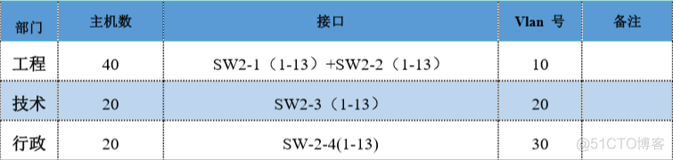 中小型网络架构包括 中小型网络组建_R3_05