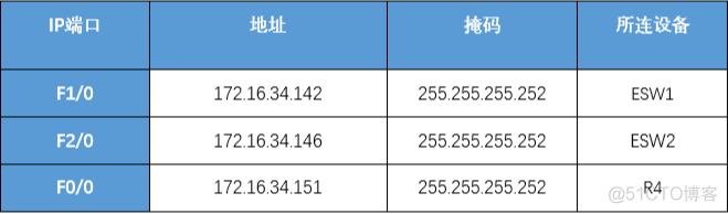 中小型网络架构包括 中小型网络组建_R3_06