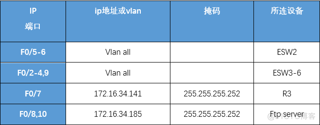 中小型网络架构包括 中小型网络组建_交换机_07