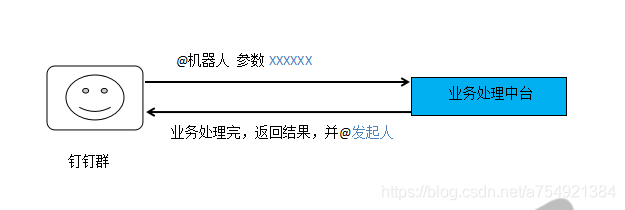 python读取钉钉群聊天记录 读取钉钉群消息_开发者