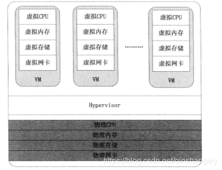 网络虚拟化概念 什么叫网络虚拟化_服务器