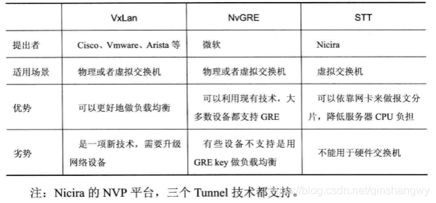 网络虚拟化概念 什么叫网络虚拟化_网络虚拟化_02