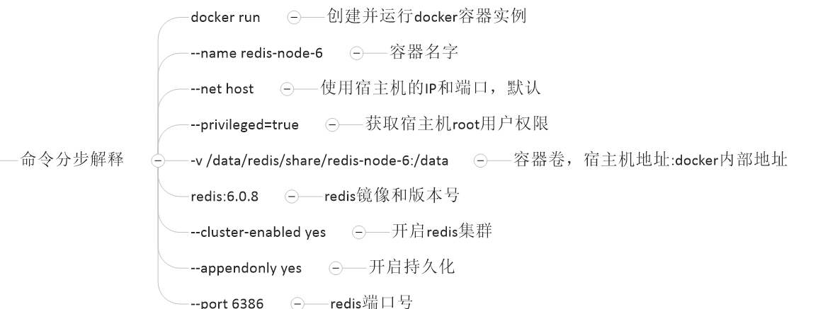 docker 离线安装 rpm docker 离线安装Redis_docker_04