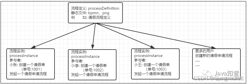 Spring boot集成mpush spring boot集成工作流_java_05