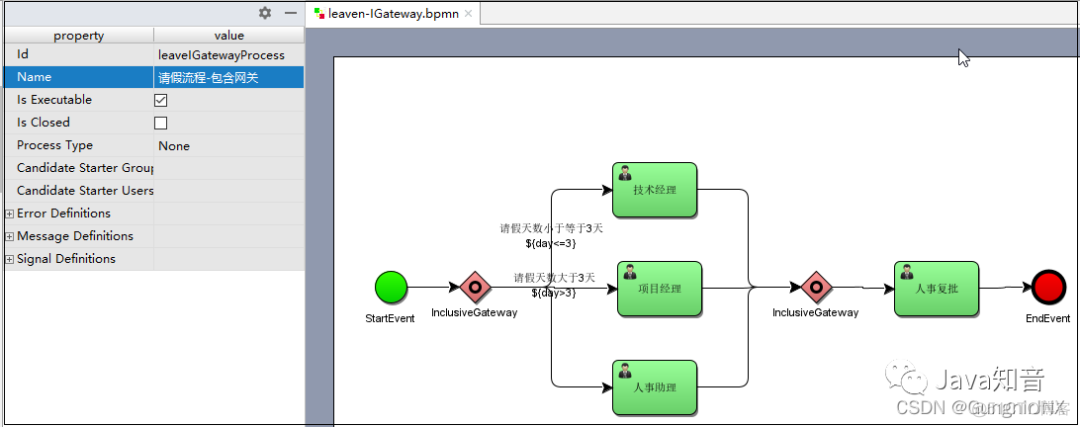 Spring boot集成mpush spring boot集成工作流_spring boot_14