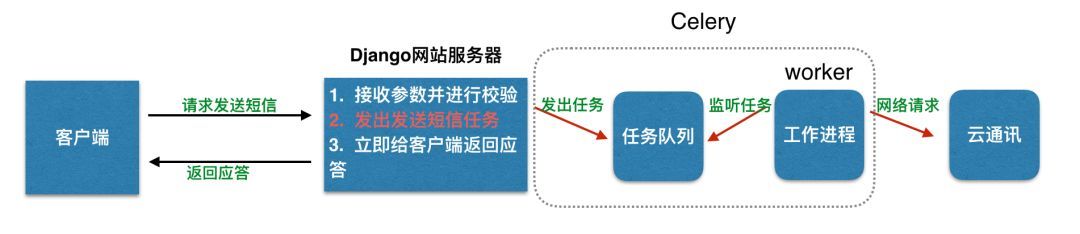 项目的技术架构有哪些 项目的主要技术_项目的技术架构有哪些_03