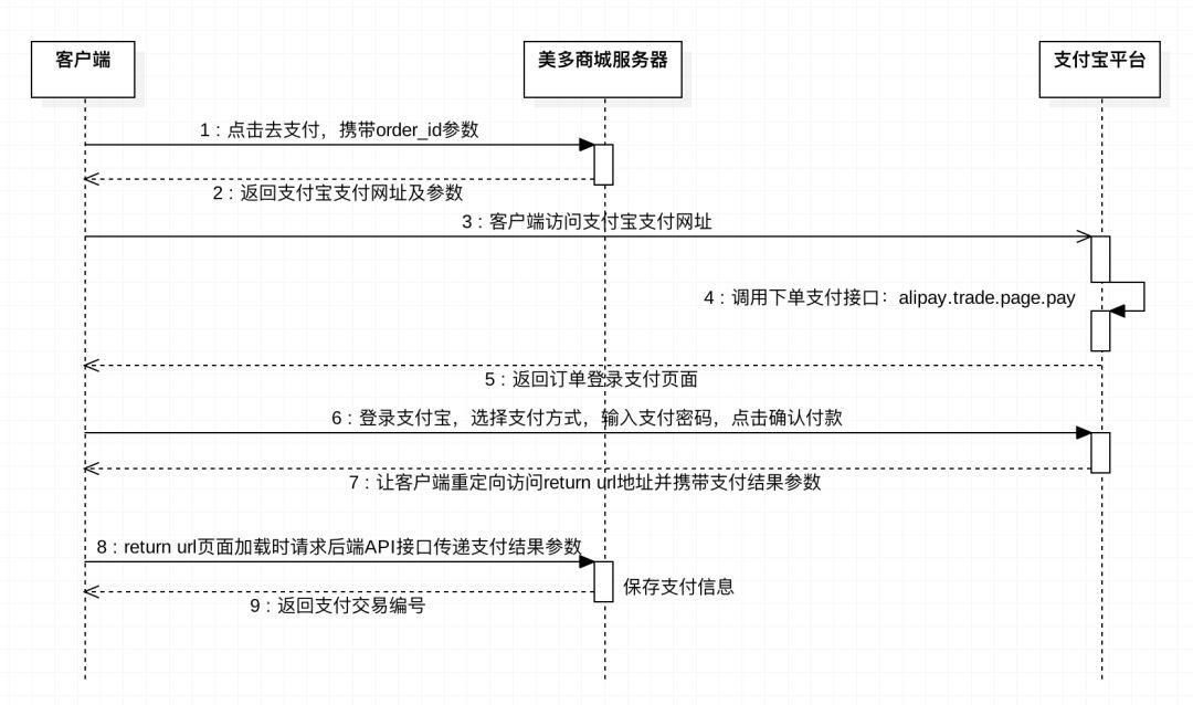 项目的技术架构有哪些 项目的主要技术_docker_07