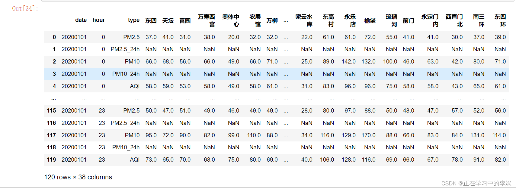 python按照索引排序 python索引列_数据分析