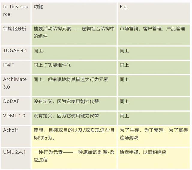 银行内部组织架构建设 银行内部架构部门职责_银行内部组织架构建设_05