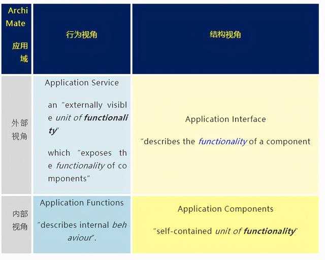 银行内部组织架构建设 银行内部架构部门职责_UML_06